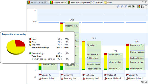 Gráfica de pay y barras de Balance de Recursos