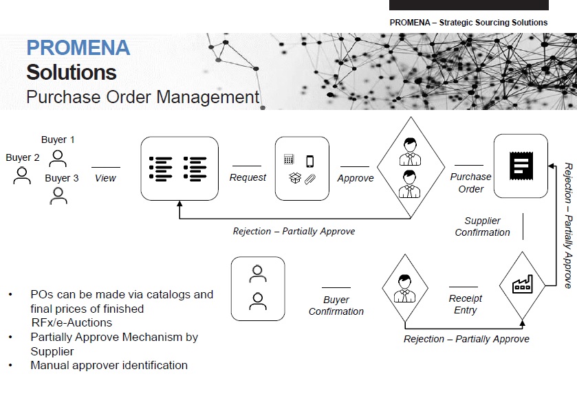 Promena e-Procurement web-based platform picture showing source to pay workflow