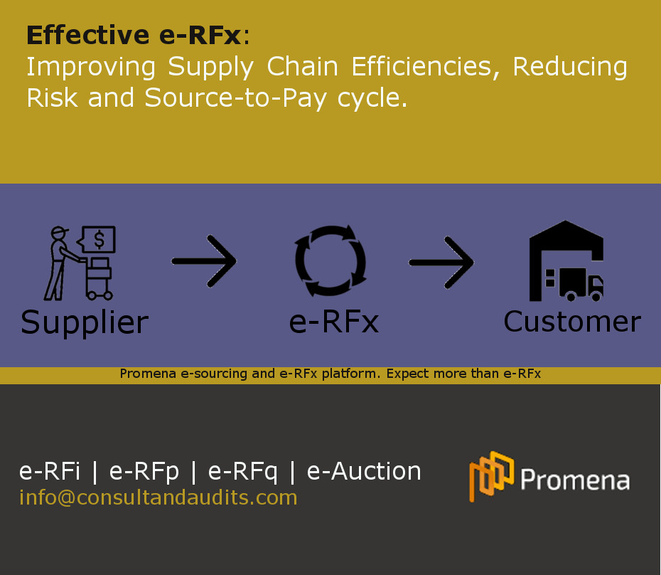 Promena e-RFx web-based platform picture showing RfX workflow